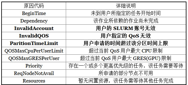 作业等待原因列表