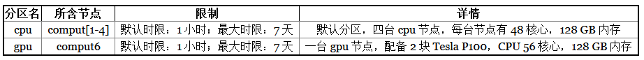 北大国际数据研究中心分区列表