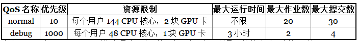 北大国际数据研究中心Qos列表